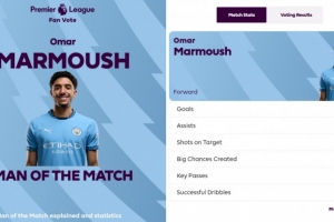 1进球&3射正,英超官方:马尔穆什当选曼城2-0莱斯特城全场最佳